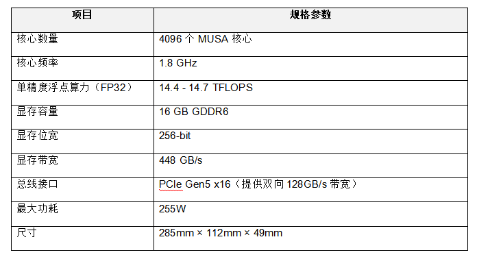 MTT S80